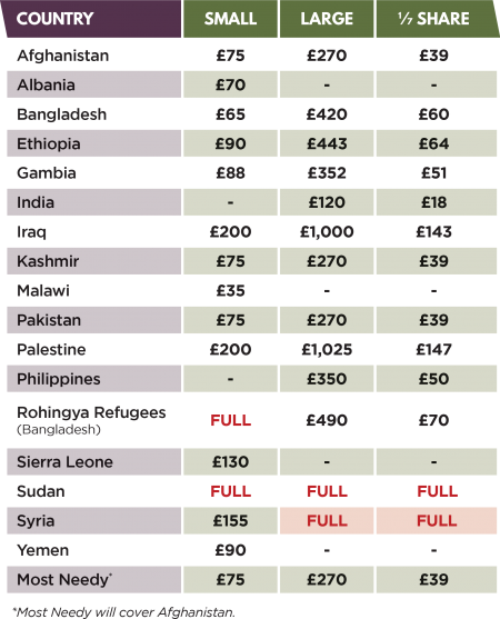 Qurbani 1440 (2019) TABLE Qurbani 1440 (2019) TABLE