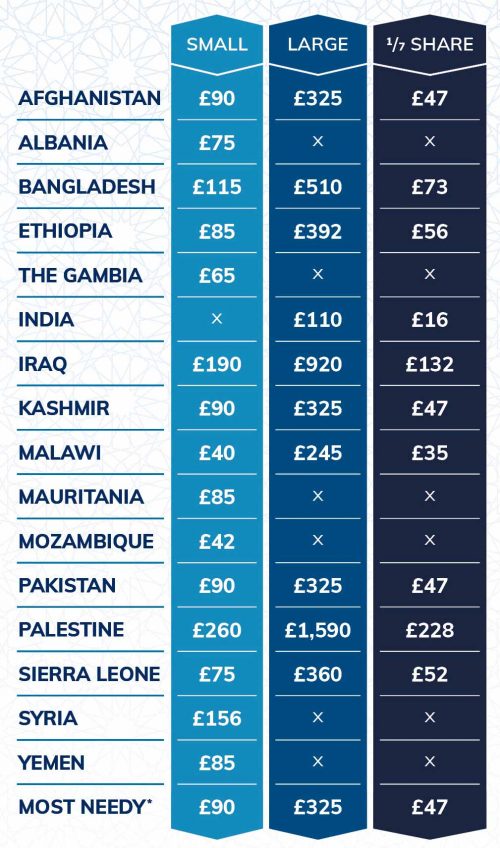Qurbani_Prices_Web Qurbani 2021 Prices Ummah