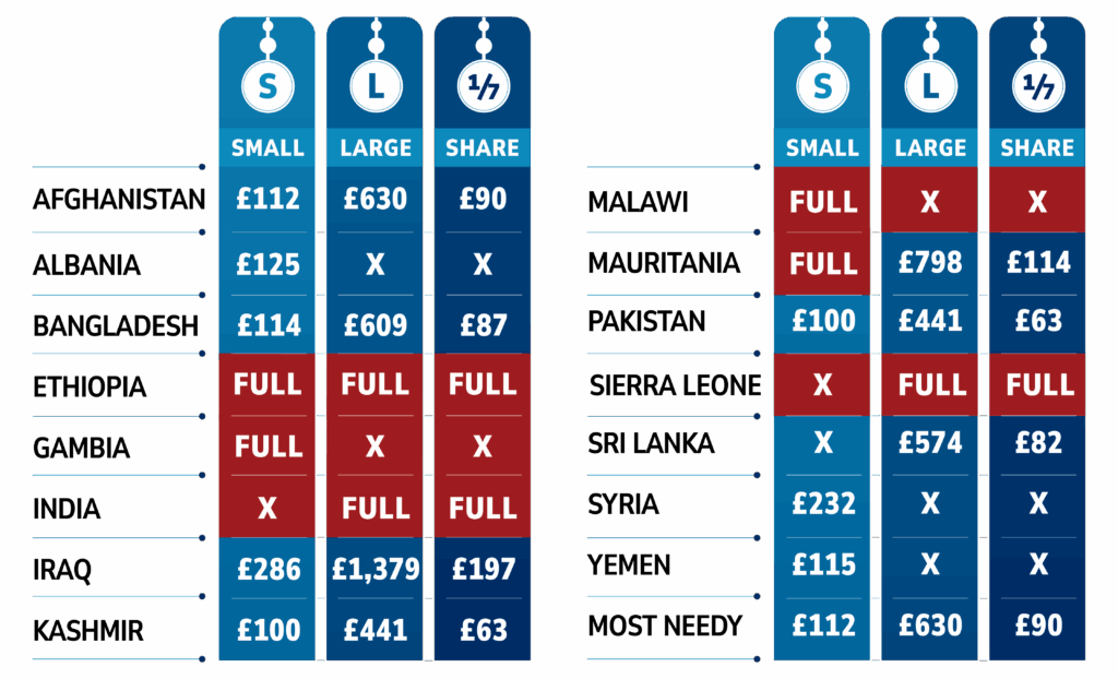Qurbani Table Prices-02 (4) Qurbani 2025 Prices Ummah Welfare Trust (UWT)